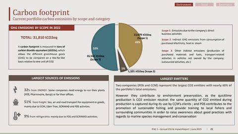 Emissions data extracted from page 21
