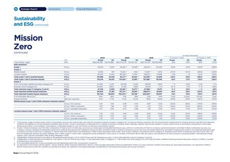 Emissions data extracted from page 6
