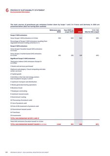 Emissions data extracted from page 192