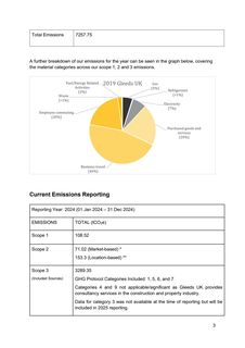 Emissions data extracted from page 9