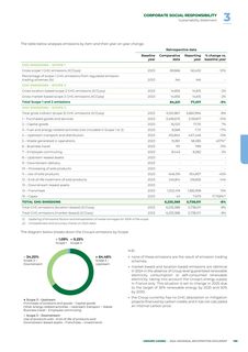 Emissions data extracted from page 201