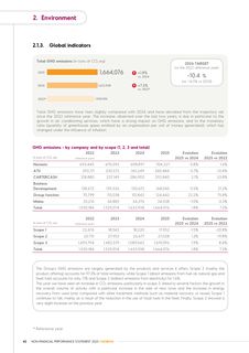 Emissions data extracted from page 42