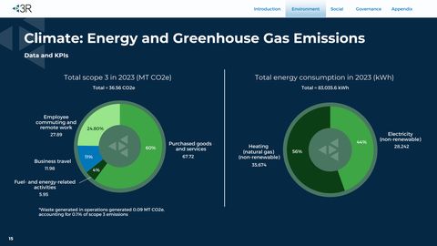 Emissions data extracted from page 15