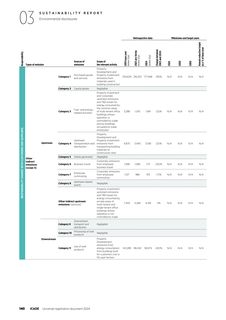 Emissions data extracted from page 45