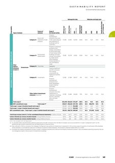 Emissions data extracted from page 46
