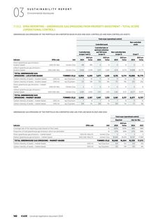 Emissions data extracted from page 47