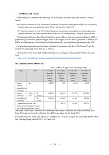 Emissions data extracted from page 30