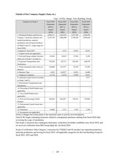 Emissions data extracted from page 31