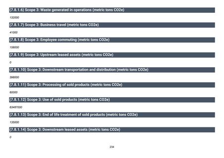 Emissions data extracted from page 235