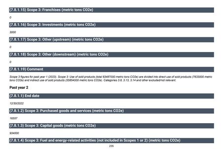 Emissions data extracted from page 236