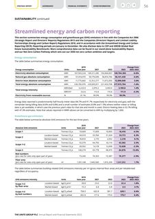 Emissions data extracted from page 3