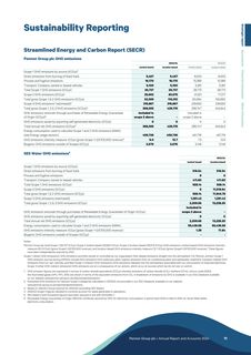 Emissions data extracted from page 73