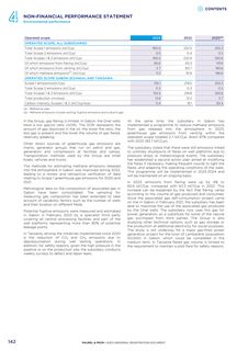 Emissions data extracted from page 144