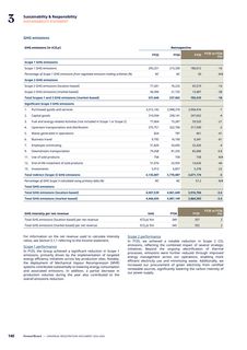 Emissions data extracted from page 142