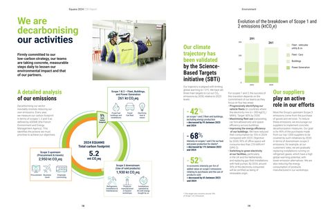Emissions data extracted from page 10