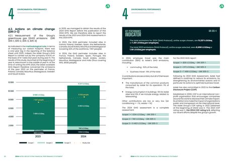 Emissions data extracted from page 32