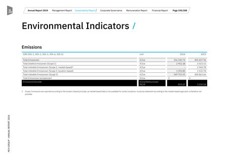Emissions data extracted from page 62