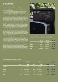 Emissions data extracted from page 40