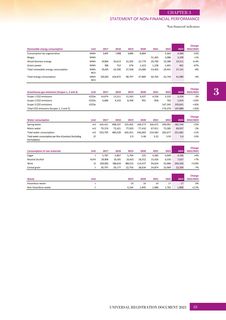 Emissions data extracted from page 83