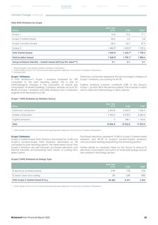 Emissions data extracted from page 26
