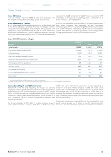 Emissions data extracted from page 27