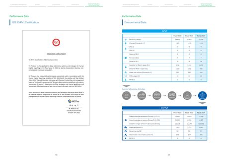 Emissions data extracted from page 63