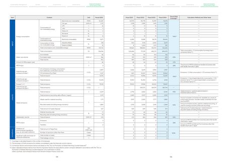 Emissions data extracted from page 64