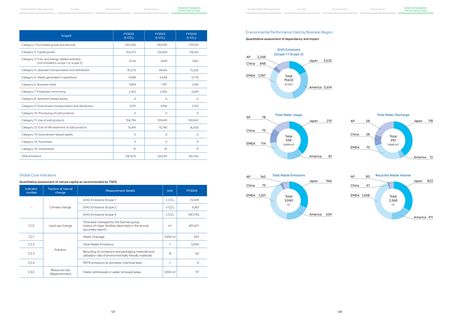 Emissions data extracted from page 65