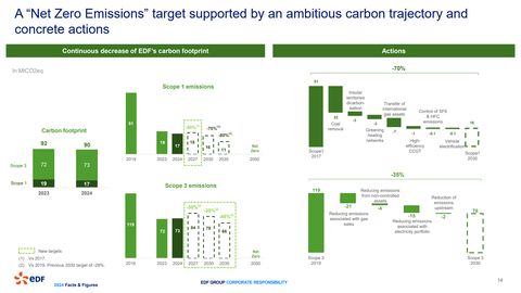 Emissions data extracted from page 14