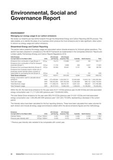 Emissions data extracted from page 4