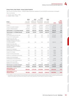 Emissions data extracted from page 105