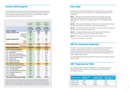 Emissions data extracted from page 5