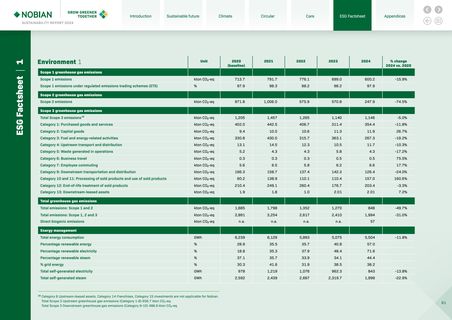 Emissions data extracted from page 61