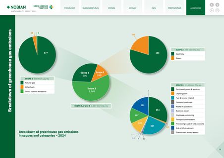 Emissions data extracted from page 75