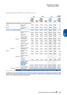Emissions data extracted from page 107