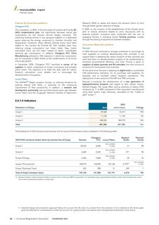 Emissions data extracted from page 52