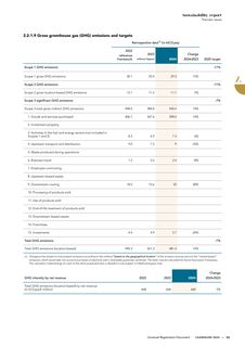 Emissions data extracted from page 57