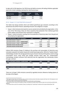 Emissions data extracted from page 130