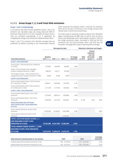Emissions data extracted from page 211