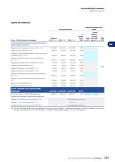 Emissions data extracted from page 213