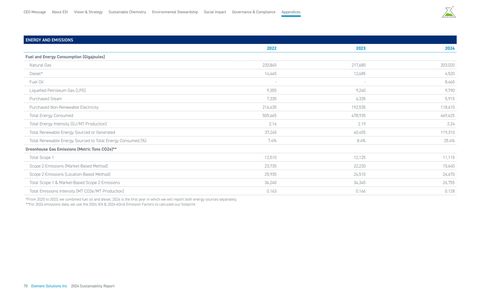 Emissions data extracted from page 71
