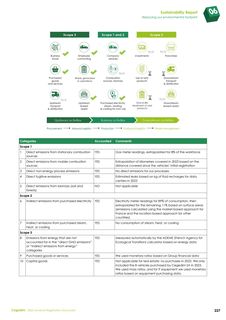 Emissions data extracted from page 227