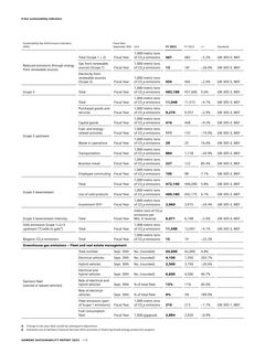 Emissions data extracted from page 110