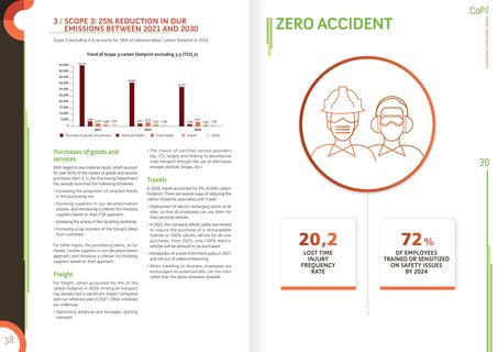 Emissions data extracted from page 20