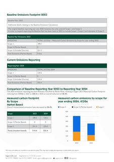 Emissions data extracted from page 2