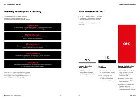 Emissions data extracted from page 14