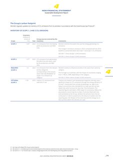 Emissions data extracted from page 183