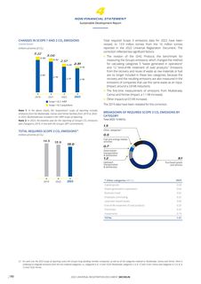 Emissions data extracted from page 184