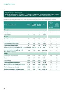 Emissions data extracted from page 30