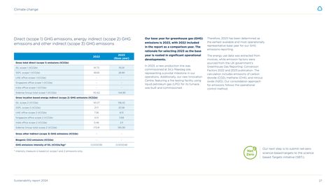 Emissions data extracted from page 27